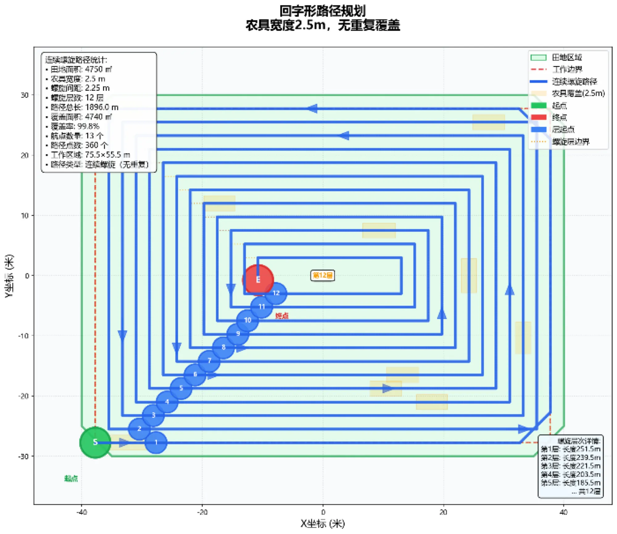 传感器布局详图