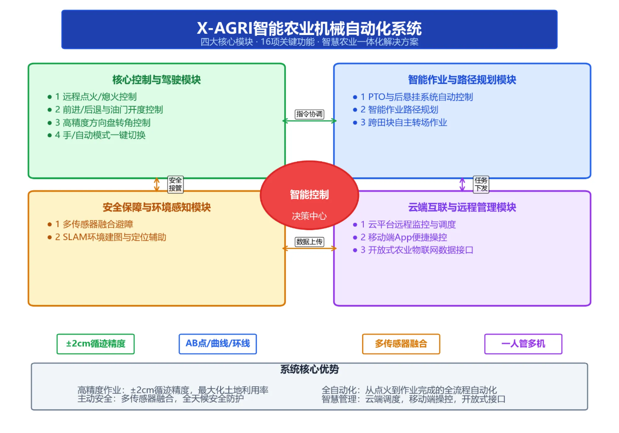 系统拓扑结构