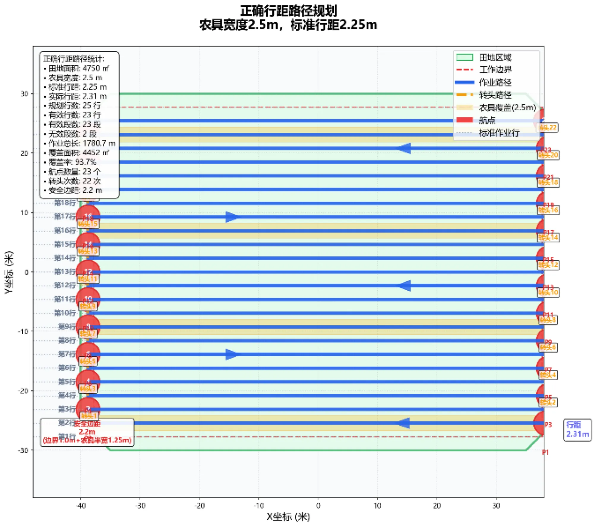 路径规划算法